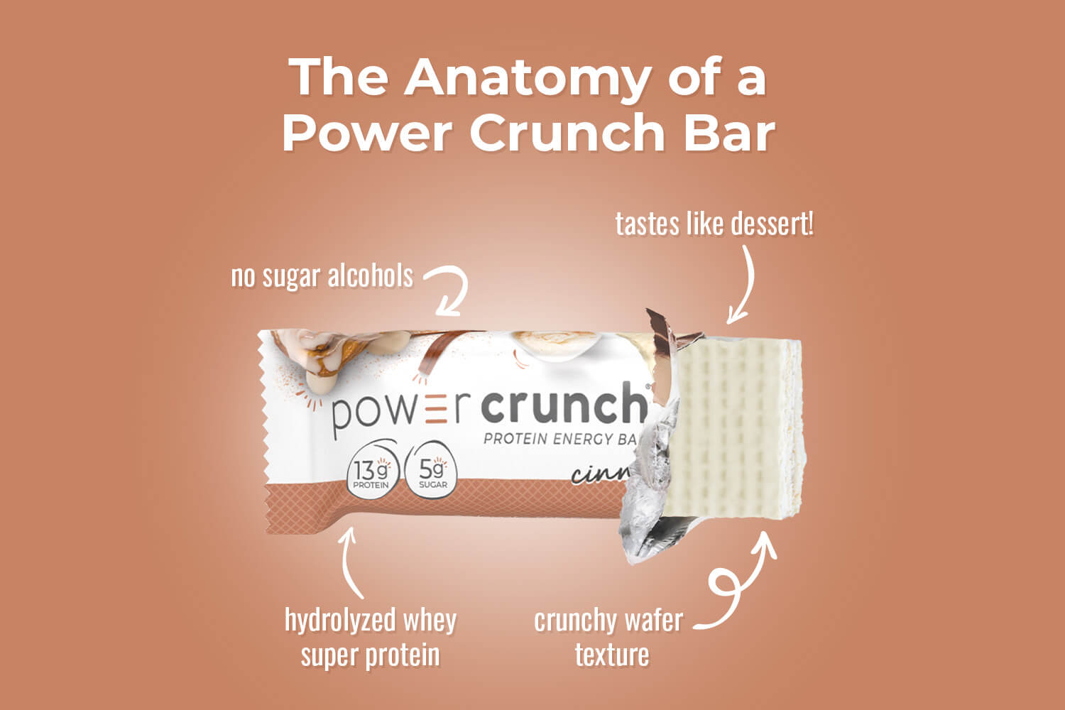 cinnamon roll protein bars pictured with cinnamon flavor explosion