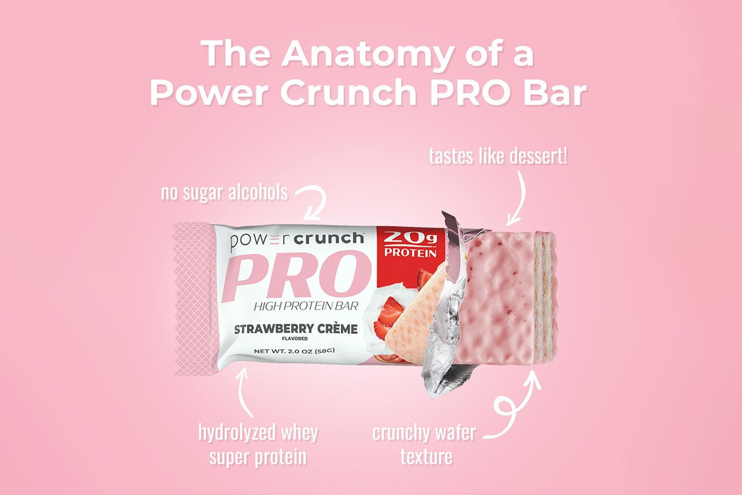 Anatomy of a Power Crunch PRO Strawberry bar with hydrolyzed whey protein, crunchy wafers