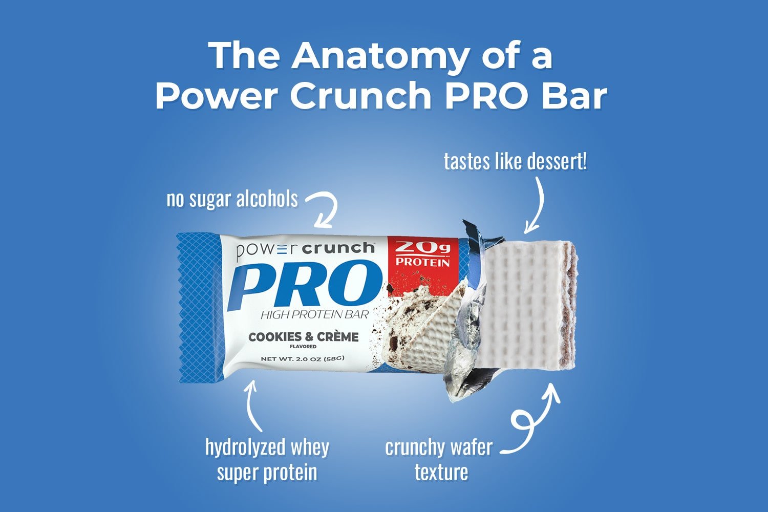 Anatomy of a Power Crunch PRO Cookies and Cream bar with hydrolyzed whey protein, crunchy wafers