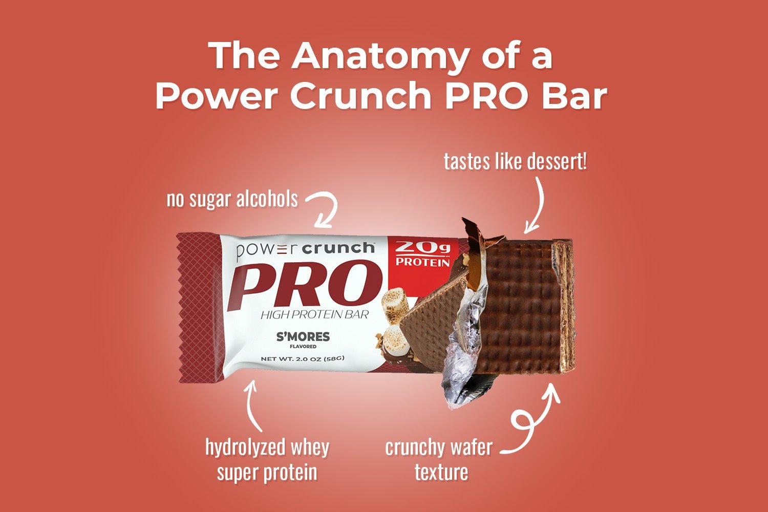 Anatomy of a Power Crunch PRO S'mores bar with hydrolyzed whey protein, crunchy wafers