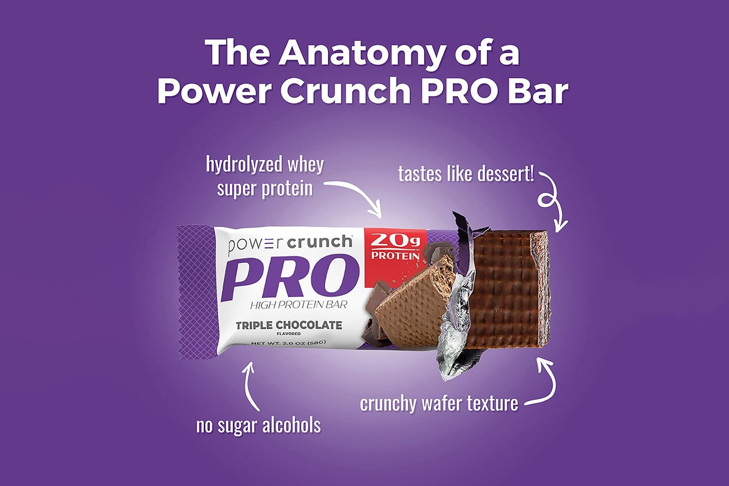 Anatomy of a Power Crunch PRO Triple Chocolate bar with hydrolyzed whey protein, crunchy wafers