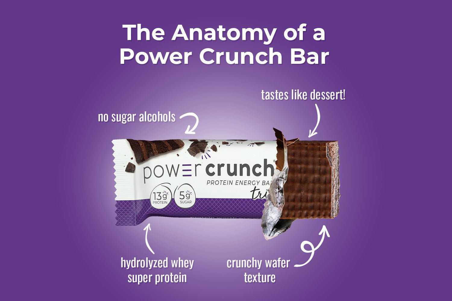 Triple Chocolate - Power CrunchPower Crunch Original
